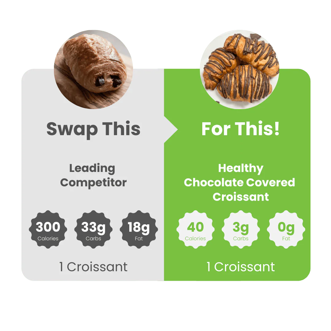 WiO Chocolate Covered Croissants (5-Pack) - Image 4