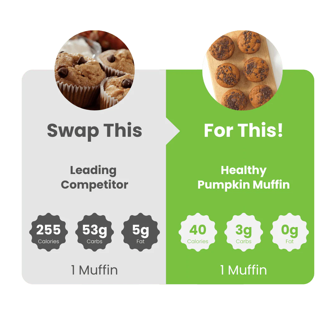 WiO Pumpkin Chocolate Chip Muffin (4-Pack) - Image 4