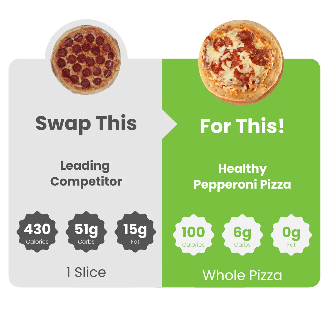 WiO Pizza Variety 3-Pack (Chicken Alfredo, Cheese, Pepperoni) - Image 5